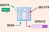 CRUD Operations Explained