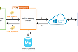 Login to WSO2 API Manager with Azure Cloud Active Directory — Part 1