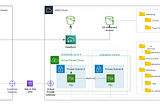 Transforming Data Management for a Leading Manufacturer with AWS