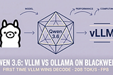 Qwen3.6–35B-A3B on Desktop Blackwell: The First Time vLLM Beats Ollama on Decode