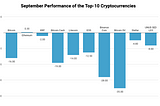 Ragnarok Crypto — Q3 Summary