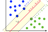 Capstone Project Blog