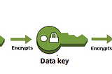 How to encrypt files using AWS KMS?