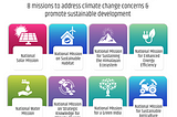 India and Climate Action: The National Action Plan On Climate Change