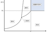 Liquid Hopは標準になるのか