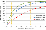 Maximizing Fund Distributions