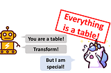 The table is your friend: universal patterns in data validation