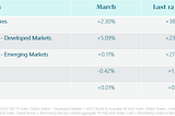 March Market Update