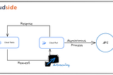 Maximizing Reliability: Cloud Run Autoscaling and Cloud Tasks in Action