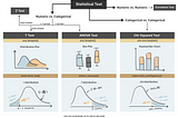 Statistical Tests in Python