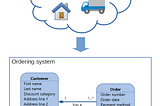 Data Model For Trading Platform