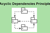 A Brief Introduction to Acyclic Dependencies Principle of Development Process