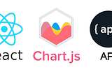 Data Visualization with React JS and Chart JS