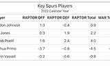 Bulls vs Spurs Preview — 10/28/2022