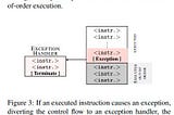 [Semi Thesis Review for me] Meltdown: reading Kernel Memory from User Space -(2)