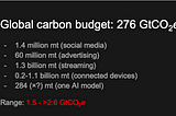 Picture of the overall calculation summing up the various components of the internet’s carbon footprint.