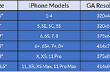 Google Analytics iPhone Model and Resolutions: