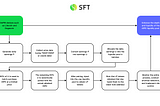 rSPD Economic Model: Deflationary Mechanism Analysis
