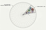 BERT Overfitting and the SBERT Solution: A Geometrical Perspective