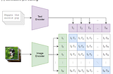 Contrastive Language-Image Pre-Training (CLIP): A Comprehensive Overview📐