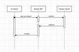 Authentication with Yandex oAuth in NestJs