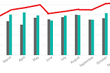 On Pace % calculation using Excel, this can be used in Salesforce CRM Analytics or any reporting…