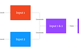 Exploring Greyscale Multi-Channel CNNs: Simplifying Complex Visual Processing