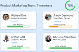 Various team members providing their alignment status.