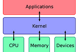 CyberSecurity Day 01 to 100: DAY 05 | Kernel: unveiling the heart of operating systems