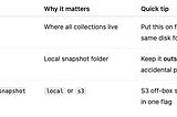 Qdrant Configuration Notes — From Zero to Production 🚀