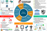 Future of Work in One Chart