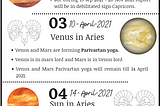 Why April 2021 is going to be the most unstable month as per astrology.