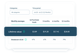 Mastering Customer Lifetime Value on Amazon