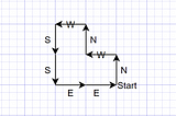 A Valid Walk — Javascript Algorithm