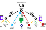 Instilling Responsible and Reliable AI Development with Federated Learning