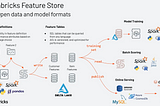 [Feature Platform] 6. Databricks Feature Store