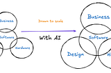 Software and what else?