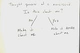 A handwritten flow chart: Thought process of a narcissist. Is this about me? No > Make it about me. Yes > Make it MORE about me