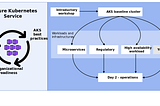 Azure AKS Series #1: A Comprehensive Introduction to Azure Kubernetes Service (AKS)