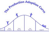 Boosting Product Adoption for Small and Medium Enterprises (SMEs)