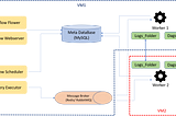 Setting Up Apache Airflow Celery Executor Cluster