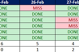 The Power of Atomic Habits and Habit Tracker