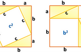 “When will I ever need Pythagoras?” — an honest response