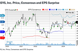 Ansys Valuation Report: December 2024