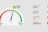 Fear and Greed Index in Cryptocurrency: Navigating Market Sentiment