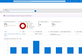 Azure Policy — Enforce Standards and Compliance at scale
