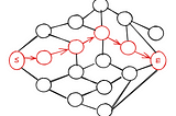 Temperature Scaling and Beam Search Text Generation in LLMs, for the ML-Adjacent