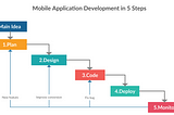 5 ขั้นตอน กระบวนการพัฒนา Mobile Application ตั้งแต่ต้นจนจบ