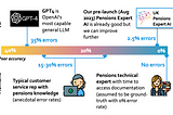 Trial results show that AI answers financial queries better than humans