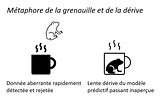 Réentrainer automatiquement un modèle : fausse bonne idée ?